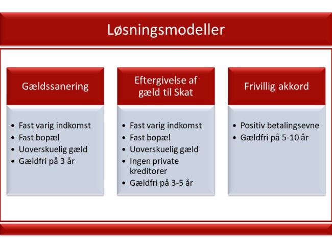 Dansk Gældsrådgivnings løsningsmodeller