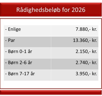 Rådighedsbeløb i 2026 ved ansøgning om gældssanering
