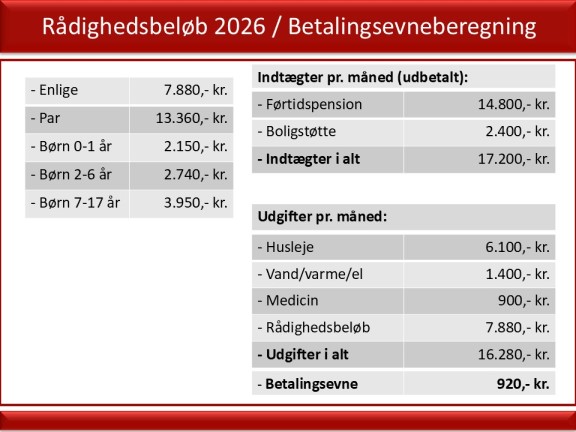 Gældssanering rådighedsbeløb for førtidspensionister i 2026 og beregning af betalingsevne