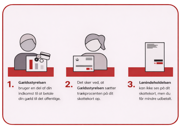 Hvad betyder lønindeholdelse?
